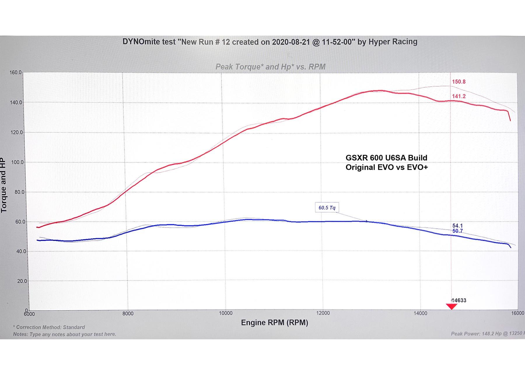 EVO+ Injection System '06 & Up GSXR 600 with 8 Nozzles EVO+ Injection System '06 & Up GSXR 600 with 8 Nozzles